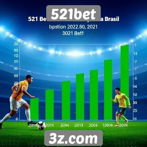 Tendências atuais em apostas na 521bet